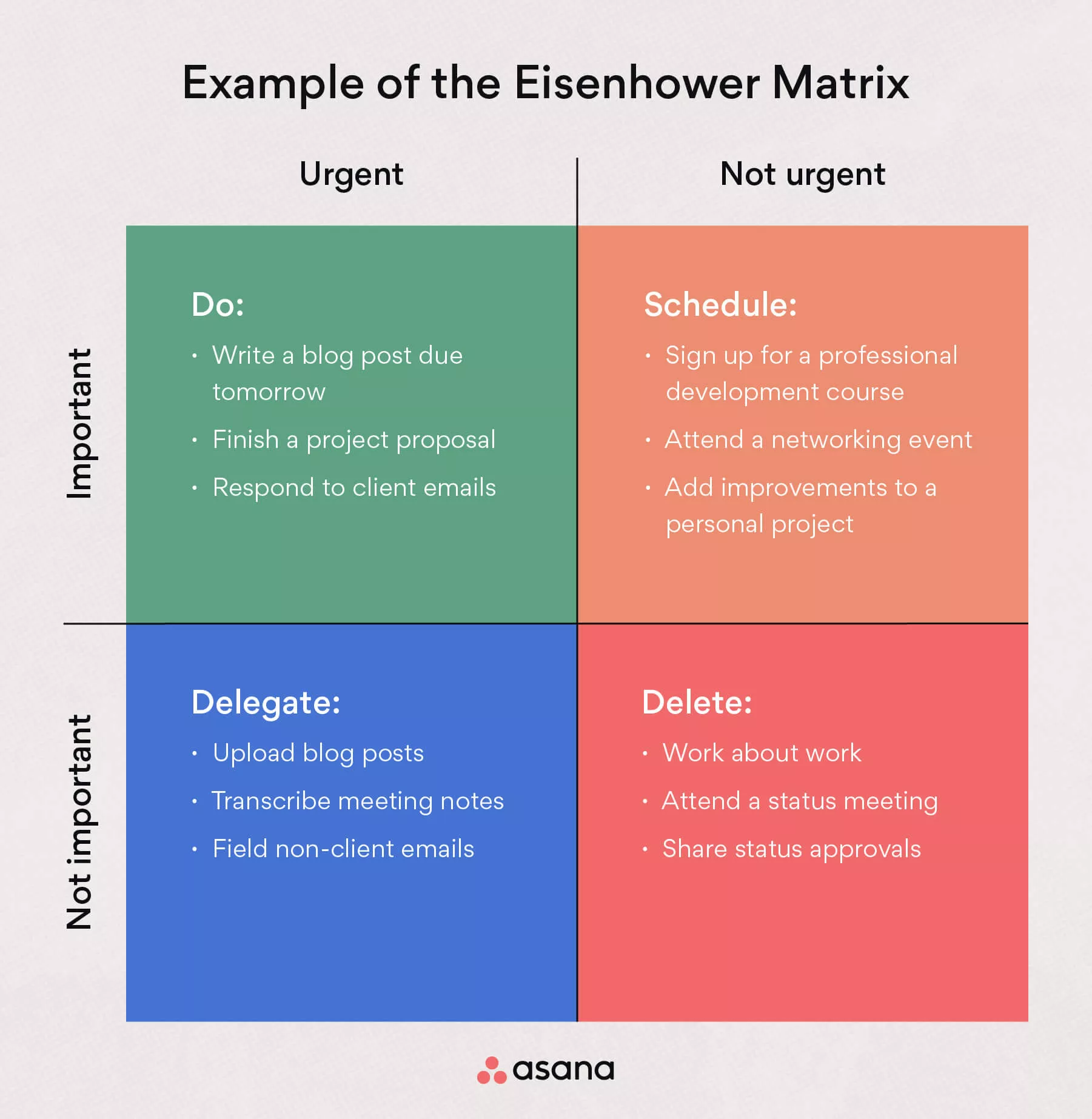 Matrix de Eisenhower